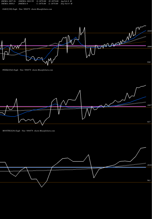 Trend of 875ifl26 938378 TrendLines 875IFL26 938378 share BSE Stock Exchange 
