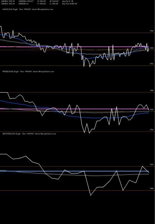 Trend of 865iifl28 938382 TrendLines 865IIFL28 938382 share BSE Stock Exchange 