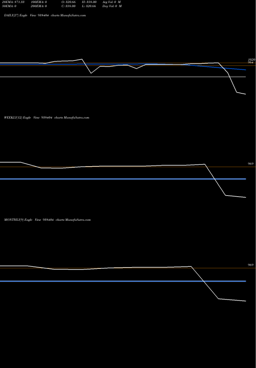 Trend of 1005iccl26 938404 TrendLines 1005ICCL26 938404 share BSE Stock Exchange 