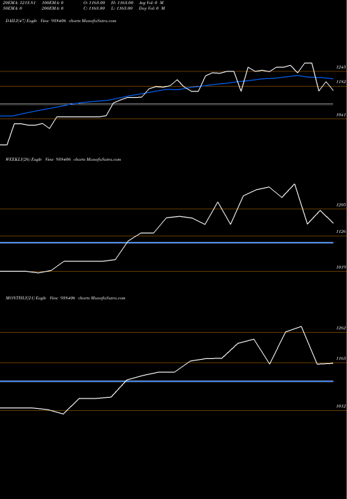 Trend of Iccl2223c 938406 TrendLines ICCL2223C 938406 share BSE Stock Exchange 
