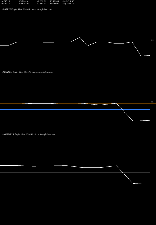Trend of 961iccl26 938408 TrendLines 961ICCL26 938408 share BSE Stock Exchange 