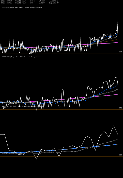 Trend of 810mfl25 938412 TrendLines 810MFL25 938412 share BSE Stock Exchange 