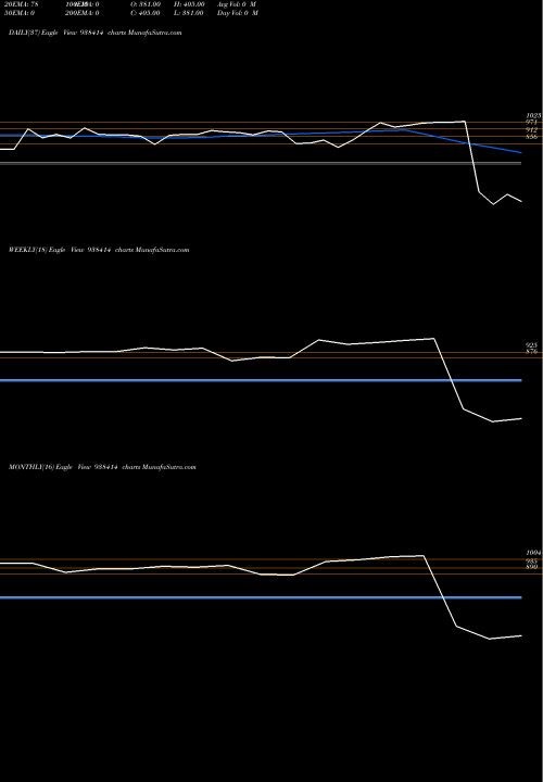 Trend of 1030iccl28 938414 TrendLines 1030ICCL28 938414 share BSE Stock Exchange 