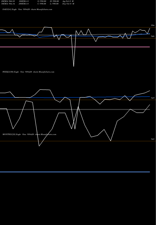 Trend of 840mfl27 938420 TrendLines 840MFL27 938420 share BSE Stock Exchange 