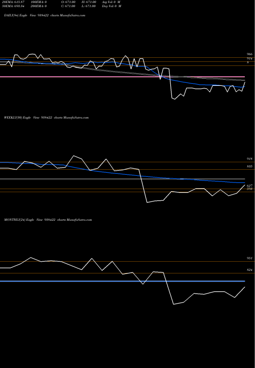 Trend of 985iccl28 938422 TrendLines 985ICCL28 938422 share BSE Stock Exchange 