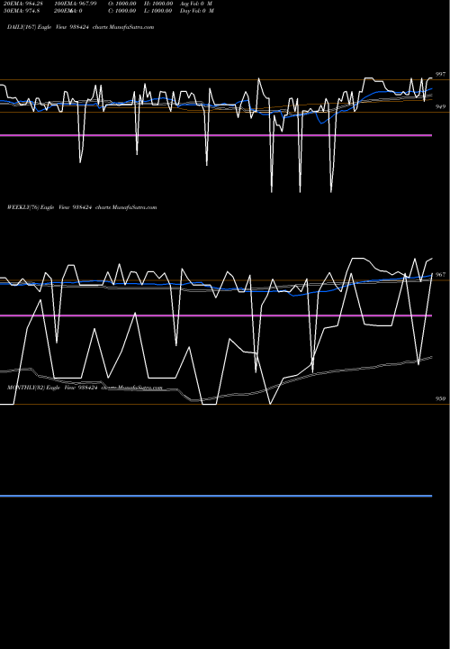 Trend of 850mfl28 938424 TrendLines 850MFL28 938424 share BSE Stock Exchange 