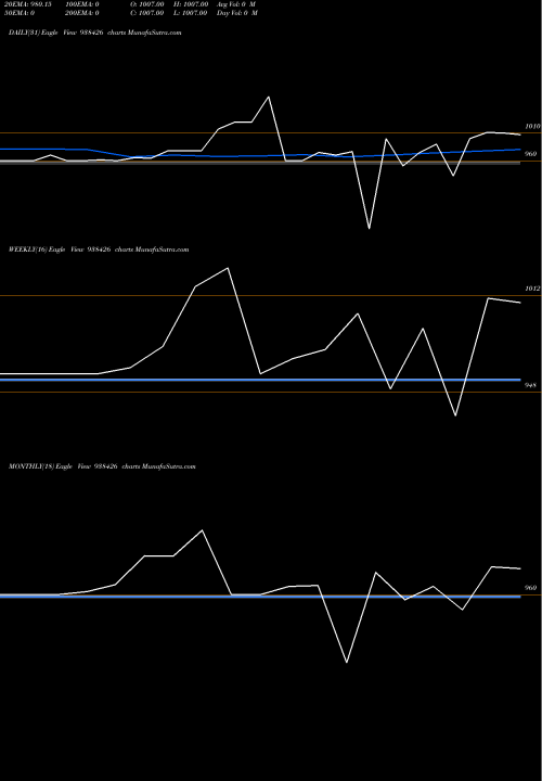 Trend of 870mfl27 938426 TrendLines 870MFL27 938426 share BSE Stock Exchange 