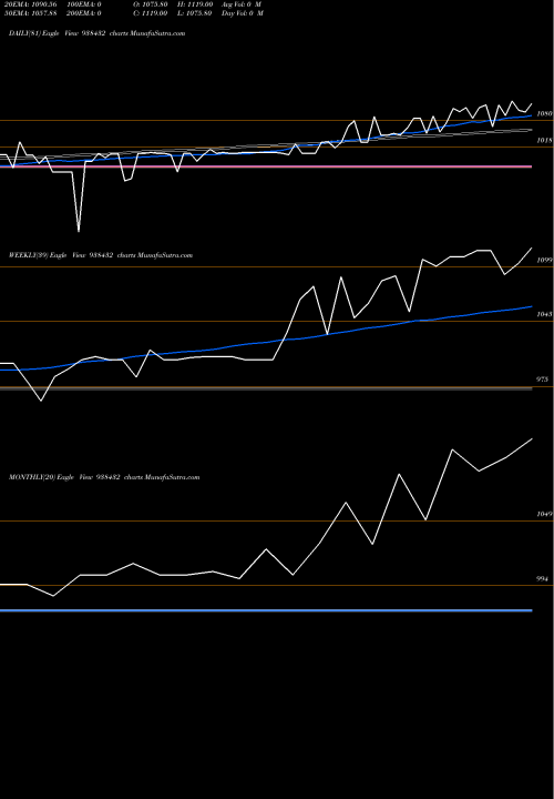 Trend of Mfl02022023 938432 TrendLines MFL02022023 938432 share BSE Stock Exchange 