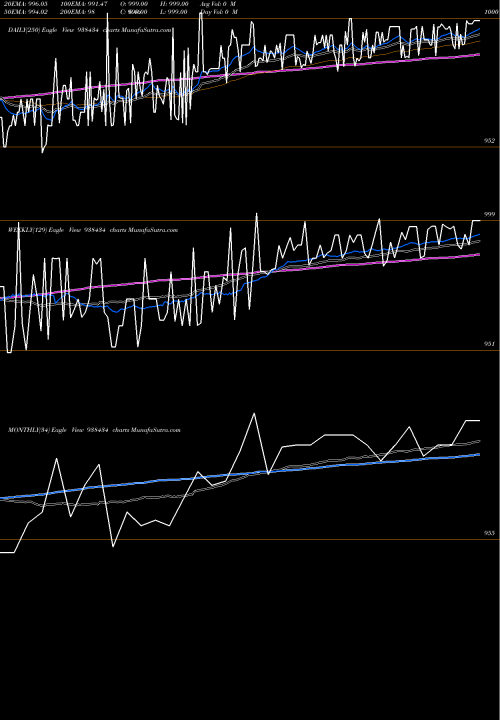 Trend of 775mfl26 938434 TrendLines 775MFL26 938434 share BSE Stock Exchange 