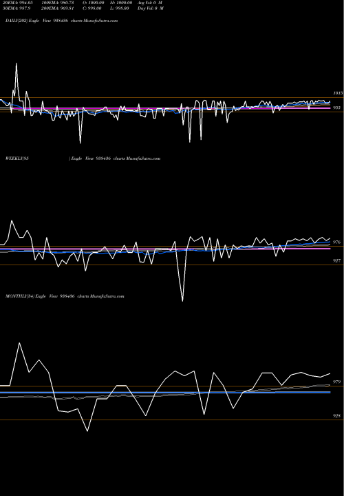 Trend of 785mfl28 938436 TrendLines 785MFL28 938436 share BSE Stock Exchange 