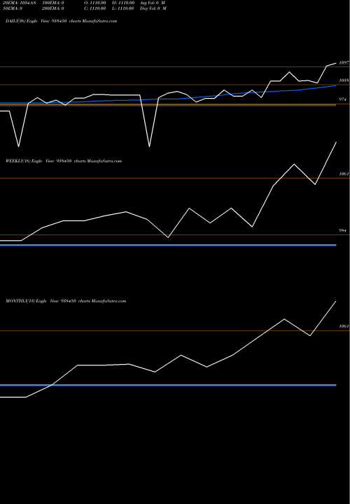Trend of Zcklmafl24 938450 TrendLines ZCKLMAFL24 938450 share BSE Stock Exchange 