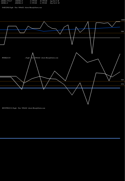 Trend of 910klmaf24 938452 TrendLines 910KLMAF24 938452 share BSE Stock Exchange 