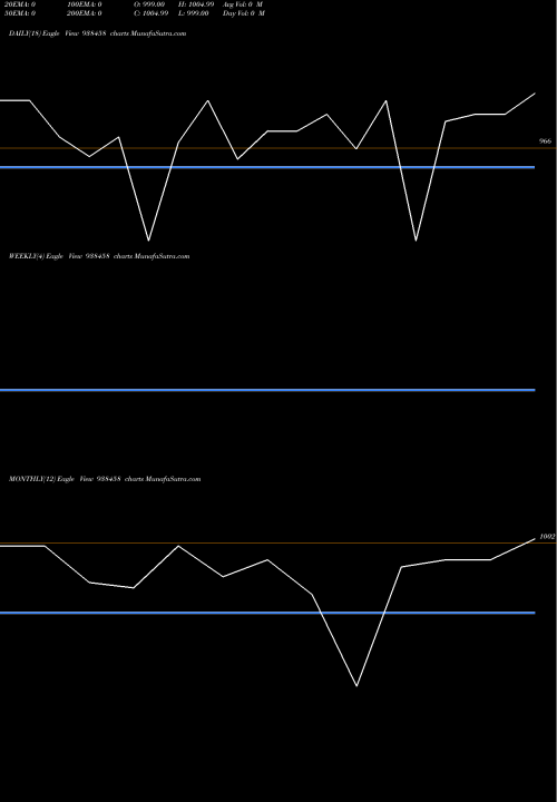 Trend of 950klmf26 938458 TrendLines 950KLMF26 938458 share BSE Stock Exchange 