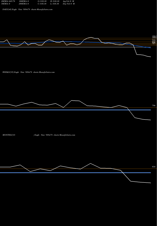 Trend of 990ihfl26 938478 TrendLines 990IHFL26 938478 share BSE Stock Exchange 