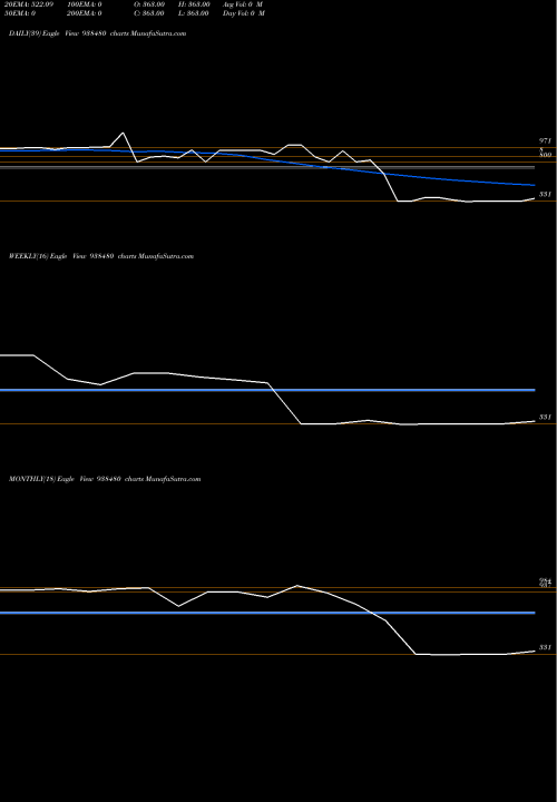 Trend of 948ihfl26 938480 TrendLines 948IHFL26 938480 share BSE Stock Exchange 