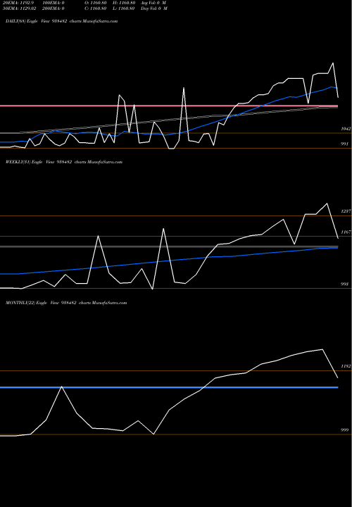 Trend of 990ibhfl26 938482 TrendLines 990IBHFL26 938482 share BSE Stock Exchange 