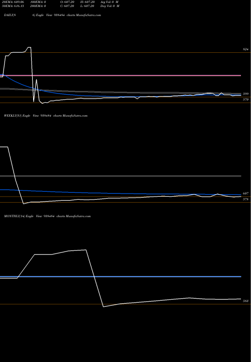Trend of 965ihfl28 938484 TrendLines 965IHFL28 938484 share BSE Stock Exchange 