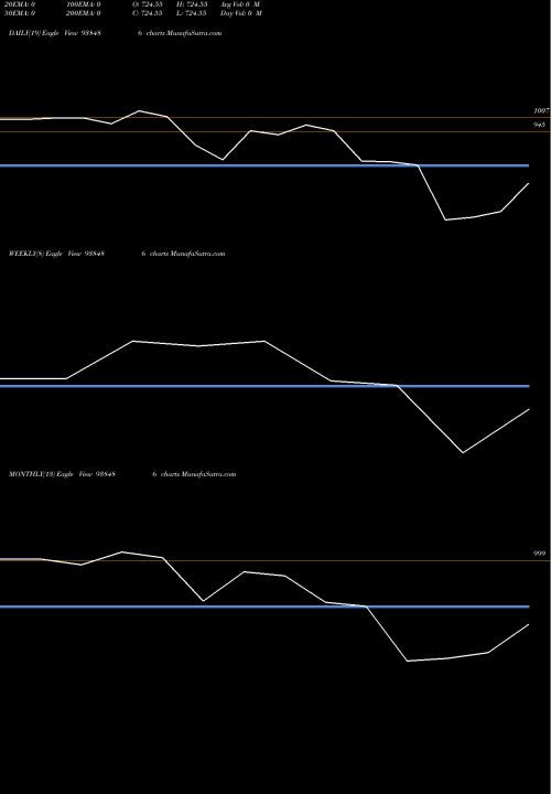 Trend of 1015ihfl28 938486 TrendLines 1015IHFL28 938486 share BSE Stock Exchange 