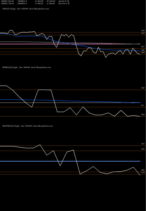Trend of 971ihfl28 938490 TrendLines 971IHFL28 938490 share BSE Stock Exchange 