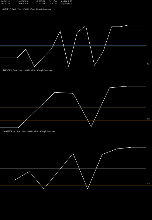 Trend of 957iccl25 938496 TrendLines 957ICCL25 938496 share BSE Stock Exchange 