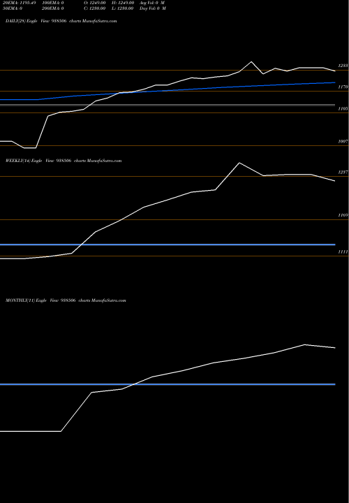 Trend of Iccl250423b 938506 TrendLines ICCL250423B 938506 share BSE Stock Exchange 