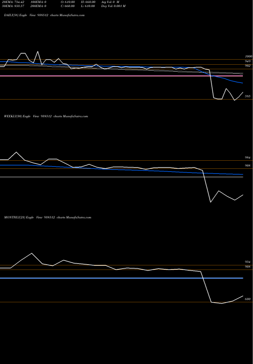 Trend of 1003iccl28 938512 TrendLines 1003ICCL28 938512 share BSE Stock Exchange 