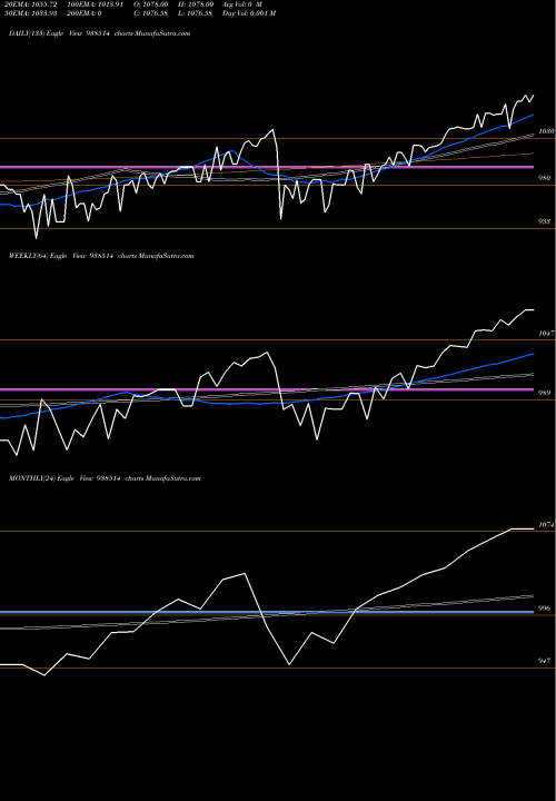Trend of 895efsl25 938514 TrendLines 895EFSL25 938514 share BSE Stock Exchange 