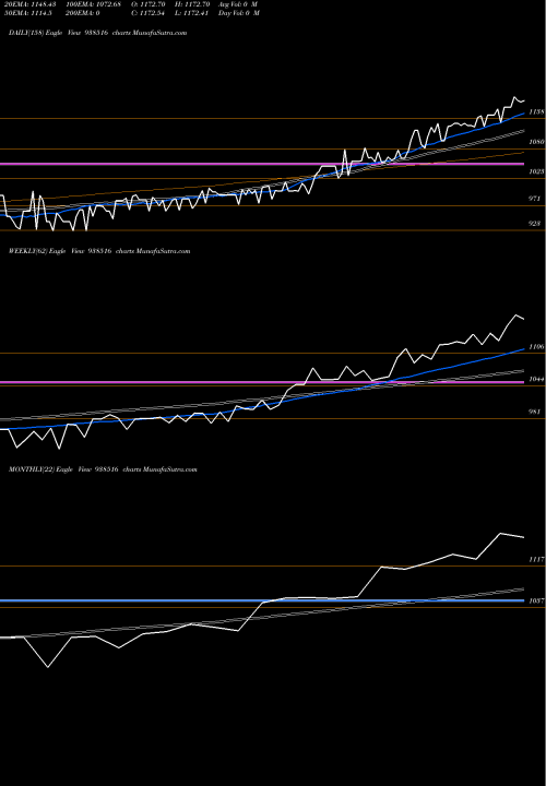Trend of Efsl270423 938516 TrendLines EFSL270423 938516 share BSE Stock Exchange 