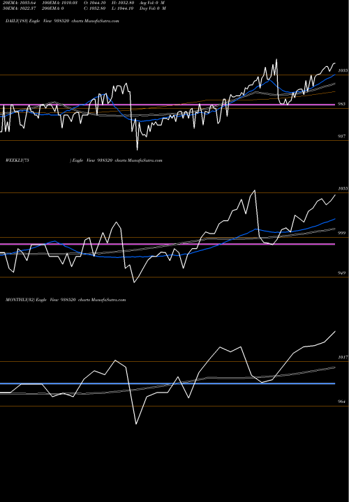 Trend of 960efsl2026 938520 TrendLines 960EFSL2026 938520 share BSE Stock Exchange 
