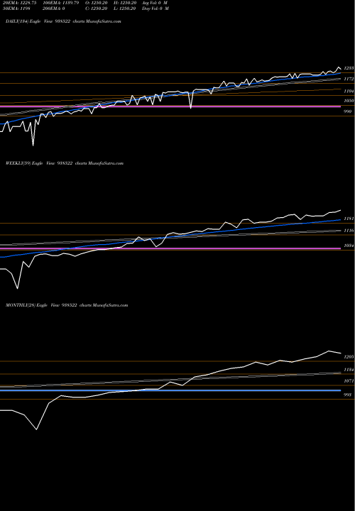 Trend of Efsl2842023 938522 TrendLines EFSL2842023 938522 share BSE Stock Exchange 