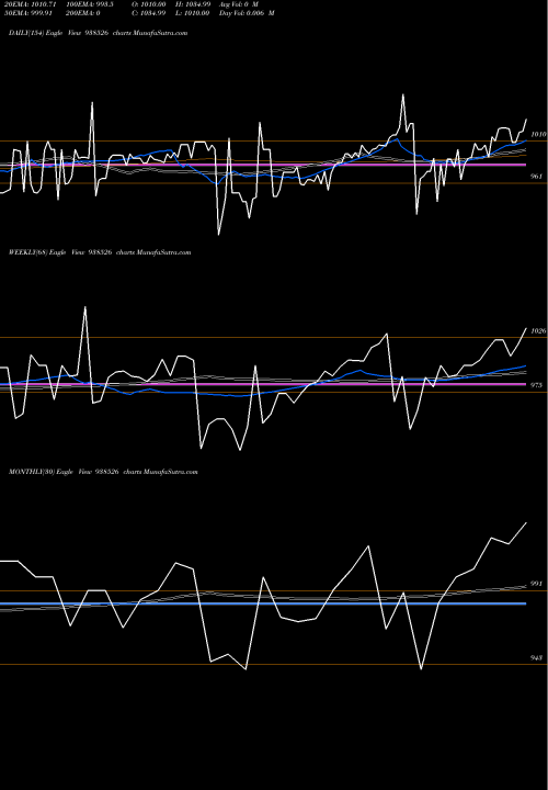 Trend of 101efsl28 938526 TrendLines 101EFSL28 938526 share BSE Stock Exchange 