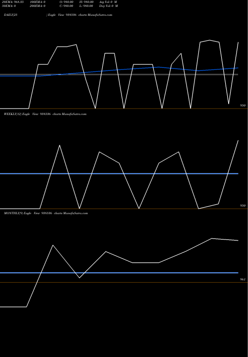 Trend of 875kfl25a 938536 TrendLines 875KFL25A 938536 share BSE Stock Exchange 