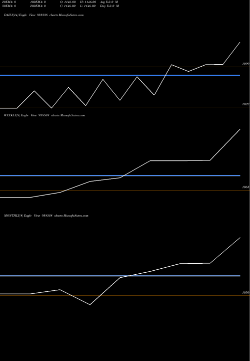 Trend of Kfl25c 938538 TrendLines KFL25C 938538 share BSE Stock Exchange 