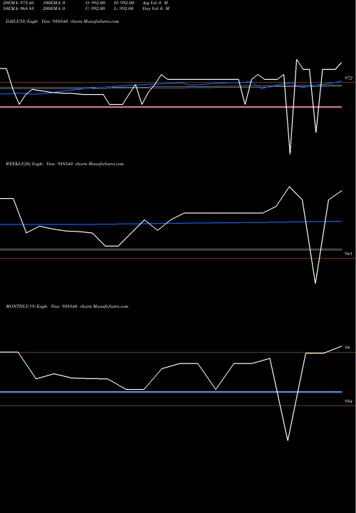 Trend of 9kfl26b 938540 TrendLines 9KFL26B 938540 share BSE Stock Exchange 