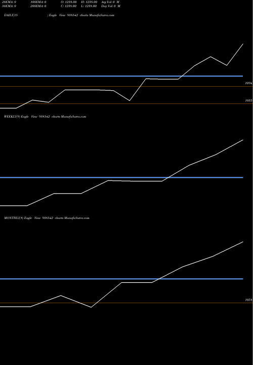 Trend of Kfl26a 938542 TrendLines KFL26A 938542 share BSE Stock Exchange 