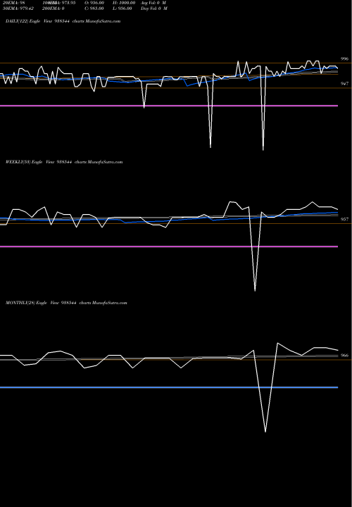 Trend of 95kfl27a 938544 TrendLines 95KFL27A 938544 share BSE Stock Exchange 