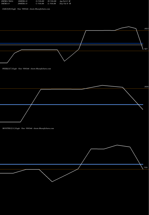 Trend of Kfl290423c 938546 TrendLines KFL290423C 938546 share BSE Stock Exchange 