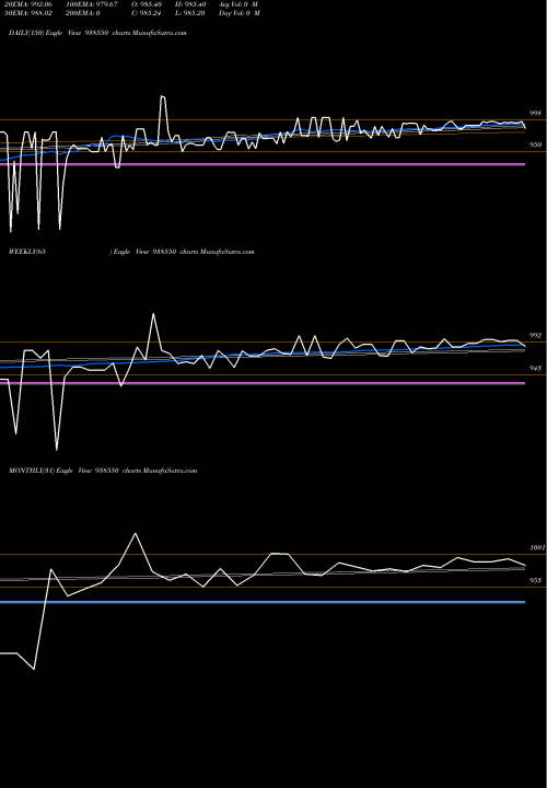 Trend of 775mfl2026 938550 TrendLines 775MFL2026 938550 share BSE Stock Exchange 