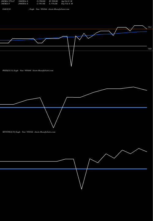 Trend of 865mfl26a 938566 TrendLines 865MFL26A 938566 share BSE Stock Exchange 