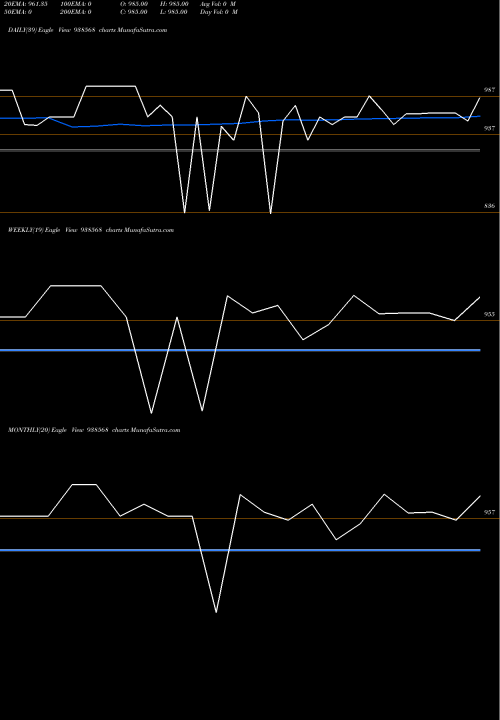 Trend of 88mfl28 938568 TrendLines 88MFL28 938568 share BSE Stock Exchange 