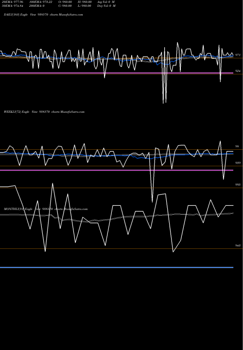 Trend of 9mfl30a 938570 TrendLines 9MFL30A 938570 share BSE Stock Exchange 