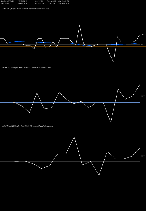 Trend of 915mfl28 938572 TrendLines 915MFL28 938572 share BSE Stock Exchange 