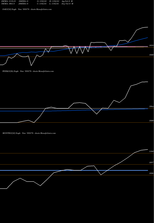 Trend of Mfl020523a 938576 TrendLines MFL020523A 938576 share BSE Stock Exchange 