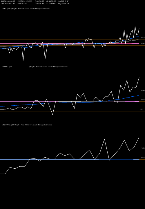 Trend of Mfl020523b 938578 TrendLines MFL020523B 938578 share BSE Stock Exchange 