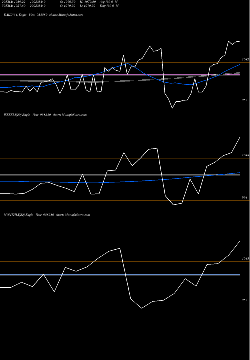 Trend of 825cifcl25 938580 TrendLines 825CIFCL25 938580 share BSE Stock Exchange 