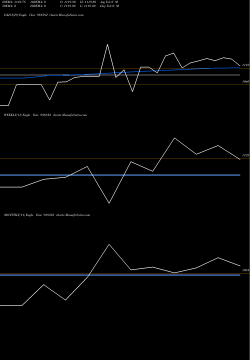 Trend of Zccifcl25 938582 TrendLines ZCCIFCL25 938582 share BSE Stock Exchange 