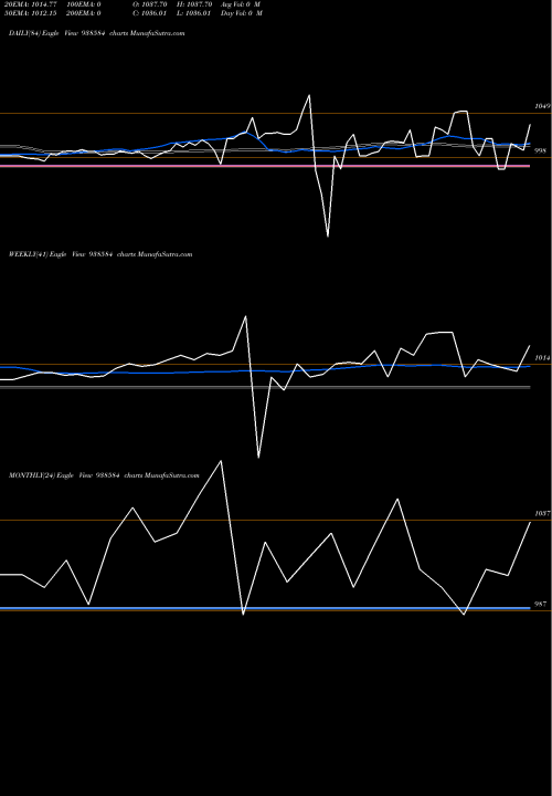 Trend of 830ciffcl26 938584 TrendLines 830CIFFCL26 938584 share BSE Stock Exchange 