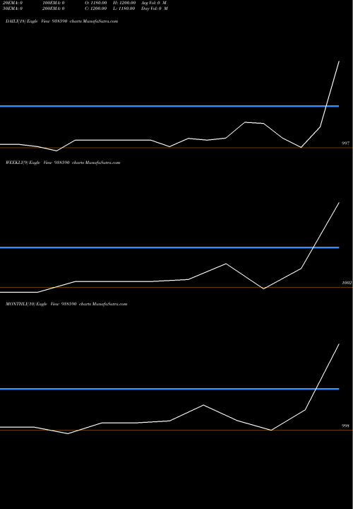 Trend of Zccifcl28 938590 TrendLines ZCCIFCL28 938590 share BSE Stock Exchange 