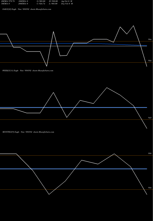 Trend of 9sf25 938592 TrendLines 9SF25 938592 share BSE Stock Exchange 
