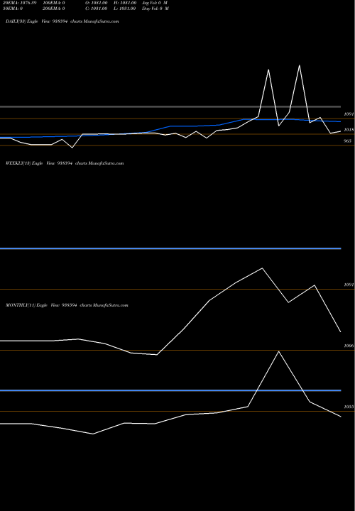 Trend of Sfl8523 938594 TrendLines SFL8523 938594 share BSE Stock Exchange 